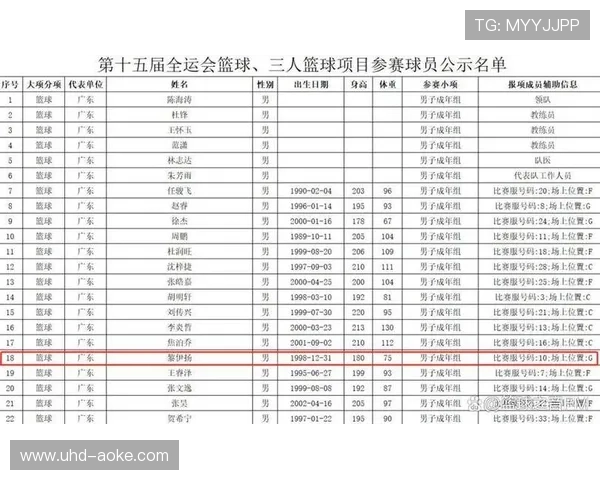 CBA潜力赛名单提交时限设定，中场结束前4分钟截止