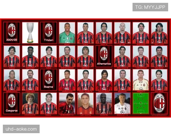 AC米兰公布欧冠次回合大名单,佳夫伤愈回归